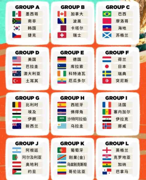 曝世界杯扩至64队提案被驳回，2大足联反对，国际足联帮不了国足